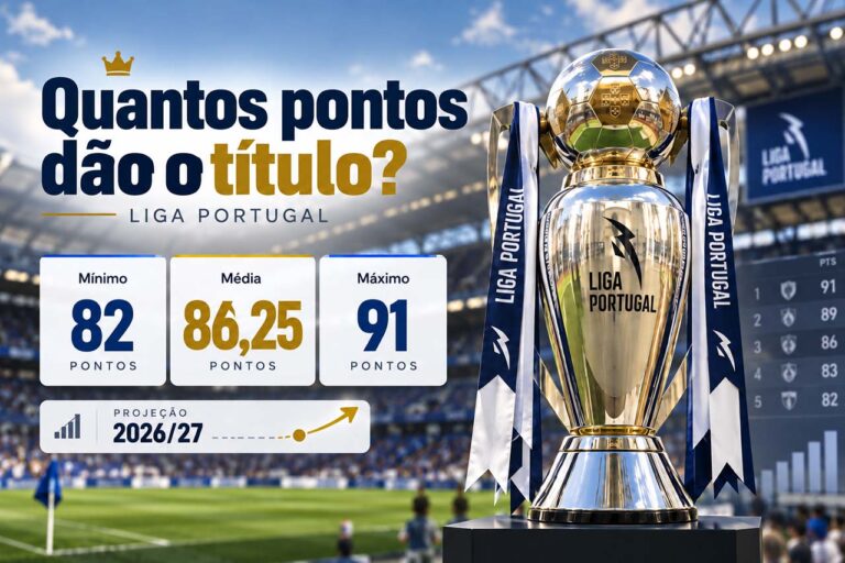 Quantos pontos precisa o campeão da Liga Portugal?